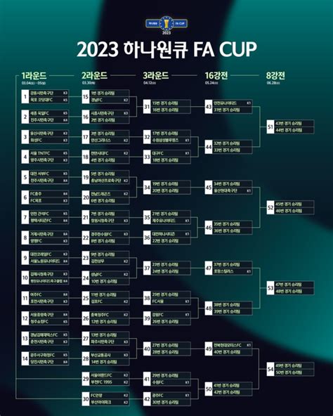 한국 fa컵 대진표
